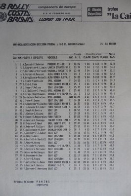 28º Rally Costa Brava 1980
Tiempos

Del 8 al 10 de Febrero, Lloret de Mar, Girona, Catalunya, España.

Superficie: Asfalto - Tierra con un total de 416,90 km cronometrados.

Tomaron la salida 88 equipos, finalizaron 32.
Palabras clave: Costa_Brava;1980;Catalunya;Spain;España;detalles