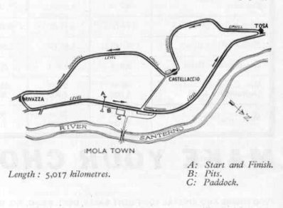 Autodromo de Imola (Italia)
