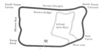 Circuito Crystal Palace (London, Gran Bretaña)
