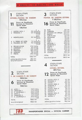 12º Rallye de Portugal Vinho do Porto
Tramos y distancias
Prueba 5 de la FIA Cup for Rally Drivers 1978 
Prueba 4 de la FIA World Rally Championship 1978 
Salida: 19 Abril 1978 en Estoril
Finish: 23 Abril 1978 en Estoril
El Rally tenia un total de 2504 km de los que 627 km divididos en 46 tramos, eran especiales.
Superficie: asfalto y grava.
Tomaron la salida 112 participantes, finalizaron 20.
Palabras clave: Portugal;1978;detalles