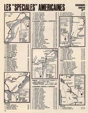 Daily Mirror London-Mexico World Cup Rally 1970
TIEMPOS Y CLASIFICACIONES

Del 19 de Abril al 27 de Mayo, Londres - Mexico.
Superficie: tierra - asfalto.

ITINERARIO:
Reino Unido, Francia, Alemania Occidental, Austria, Hungría, Yugoslavia, Bulgaria, regreso a Yugoslavia, Italia, Sur de Francia, España, Portugal.
REINICIO:
Brasil, Uruguay, Argentina, Chile, regreso a Argentina, Bolivia, Perú, Ecuador, Colombia, Panamá, Costa Rica, Nicaragua, Honduras, El Salvador, Guatemala y México.

La prueba constaba de 29 tramos especiales con un total de 25.750.00 km incluyendo los tramos de enlace.

Tomaron la salida 96 equipos, finalizaron 26.
