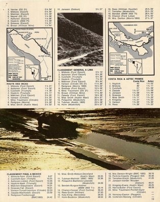 Daily Mirror London-Mexico World Cup Rally 1970
TIEMPOS Y CLASIFICACIONES

Del 19 de Abril al 27 de Mayo, Londres - Mexico.
Superficie: tierra - asfalto.

ITINERARIO:
Reino Unido, Francia, Alemania Occidental, Austria, Hungría, Yugoslavia, Bulgaria, regreso a Yugoslavia, Italia, Sur de Francia, España, Portugal.
REINICIO:
Brasil, Uruguay, Argentina, Chile, regreso a Argentina, Bolivia, Perú, Ecuador, Colombia, Panamá, Costa Rica, Nicaragua, Honduras, El Salvador, Guatemala y México.

La prueba constaba de 29 tramos especiales con un total de 25.750.00 km incluyendo los tramos de enlace.

Tomaron la salida 96 equipos, finalizaron 26.
