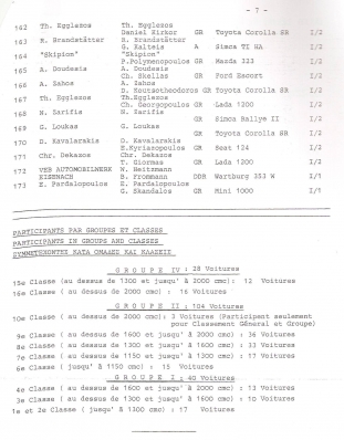27º Acropolis Rally 1980
Lista de inscritos (7)
Prueba 5 de 12

Fecha: del lunes 26-Mayo-1980 al Jueves 29-Mayo-1980
Director de la prueba: Peggy Trikakou
Superficie: tierra

El Rally tenia un total de 2743.86 km de los que 964 km divididos en 56 tramos eran especiales, (una de ellas fue cancelada SS55 Railway de 9,20 Km).

Se inscribieron 154 equipos, tomaron la salida 148, finalizaron 37.
Palabras clave: Inscritos;Acropolis;Grecia;1980
