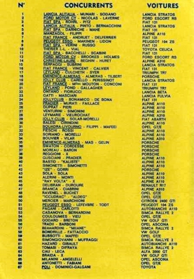 21º Tour de Corse 1977
Prueba 10 de 11

Del 5 al 6 de Noviembre, Ajaccio, Córcega; Francia.
Superficie: asfalto.

El Rally tenia un total de 1350 km de los que 645.80 km divididos en 13 tramos eran especiales.

1ª ETAPA
SS1 Tavera - Bastelica 17.10 km
SS2 Coti - Chiavari 14.80 km
SS3 Acqua d'Oria - Stiliccione 16.50 km
SS4 Muratello - Orone 21.60 kM
SS5 Quenza - Prunelli 131.30 km
SS6 Kamiesh - Zonza 38.50 km
SS7 Olivese - Bains de Guitera 10.10 km
Total etapal 249.90 km

2ª ETAPA
SS8 Palneca - Ghisoni 34.70 km
SS9 St Antoine - Pont St Laurent 97.60 km
SS10 Ponte Nuovo - Teddia 97.40 km
SS11 Talasani - La Porta 24.90 km
SS12 Casta - Pietra Moneta 17.00 km
SS13 Calvi - Vico 124.30 km

Total etapal 395.90 km
Total evento 645.80 km

Se inscribieron 134 equipos, tomaron la salida 120, finalizaron 32.

Palabras clave: 1977;Corse;Inscritos