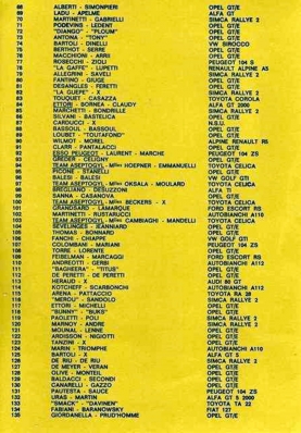 21º Tour de Corse 1977
Prueba 10 de 11

Del 5 al 6 de Noviembre, Ajaccio, Córcega; Francia.
Superficie: asfalto.

El Rally tenia un total de 1350 km de los que 645.80 km divididos en 13 tramos eran especiales.

1ª ETAPA
SS1 Tavera - Bastelica 17.10 km
SS2 Coti - Chiavari 14.80 km
SS3 Acqua d'Oria - Stiliccione 16.50 km
SS4 Muratello - Orone 21.60 kM
SS5 Quenza - Prunelli 131.30 km
SS6 Kamiesh - Zonza 38.50 km
SS7 Olivese - Bains de Guitera 10.10 km
Total etapal 249.90 km

2ª ETAPA
SS8 Palneca - Ghisoni 34.70 km
SS9 St Antoine - Pont St Laurent 97.60 km
SS10 Ponte Nuovo - Teddia 97.40 km
SS11 Talasani - La Porta 24.90 km
SS12 Casta - Pietra Moneta 17.00 km
SS13 Calvi - Vico 124.30 km

Total etapal 395.90 km
Total evento 645.80 km

Se inscribieron 134 equipos, tomaron la salida 120, finalizaron 32.

Palabras clave: 1977;Corse;Inscritos