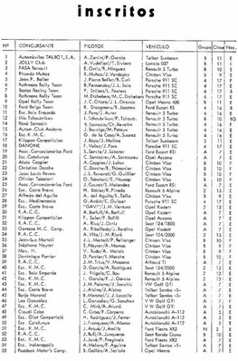 19º Rally Catalunya 1983
Lista de inscritos.
Pagina 1 de 2

Del 21 al 23 de Octubre, Catalunya, España.
Superficie: asfalto.

El Rally tenia un total de 356.90 km cronometrados, desconocemos en cuantos tramos especiales se dividian.

Tomaron la salida 97 equipos, finalizaron 54.

Trofeo Segura Viudas
Campeonato de Europa de Rallyes
Rallye de las Caves
Palabras clave: Catalunya;1983;Lista_Inscritos