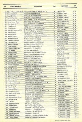 Lista de inscritos (3)
27º Tour de Corse - Rallye de France 1983

Del 5 al 7 de Mayo, Ajaccio, Córcega, Francia.
Superficie: asfalto.

El Rally tenia un total de 1715.10 km de los que 1066.10 km divididos en 32 tramos eran especiales.

Tomaron la salida 178 equipos, finalizaron 57.

(3 de 4)
Palabras clave: Corcega;Grupo_B;1983;Corse;Inscritos