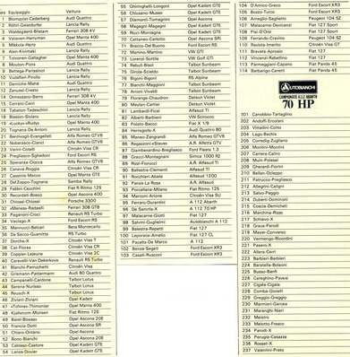 25º Rallye Sanremo 1983

Lista de inscritos.

Del 2 al 7 de Octubre, Sanremo, Liguria, Imperia, Italia.
Superficie: Asfalto - tierra

El Rally tenia un total de 2695.00 km de los que 775.89 km divididos en 58 tramos, eran especiales.

Se inscribieron 97 equipos, tomaron la salida 97, finalizaron 36.
Palabras clave: Markku_Alen;Lancia;Rally;Sanremo;1983;Grupo_B