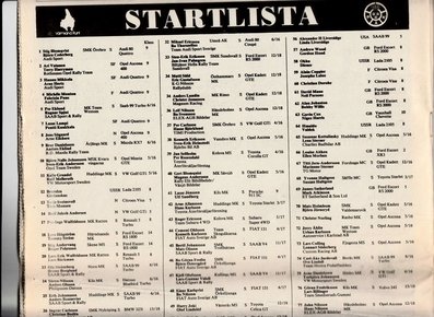 33º International Swedish Rally (Suecia) 1983
Lista de inscritos (1)

Del 11 al 13 de Febrero, Karlstad, Suecia.
Superficie: nieve - hielo.

El Rally tenia un total de 1505.00 km de los que 476.10 km divididos en 25 tramos eran especiales (uno de ellas fue cancelada SS12 Radasjon de 6 Km).

Se inscribieron 137 equipos, tomaron la salida 137, finalizaron 67.
Palabras clave: Suecia;1983;Inscritos