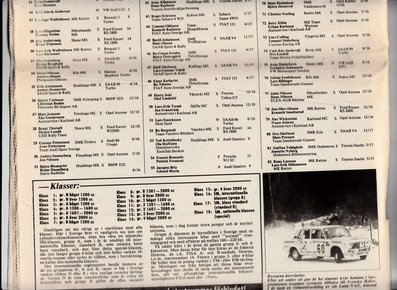 33º International Swedish Rally (Suecia) 1983
Lista de inscritos (2)

Del 11 al 13 de Febrero, Karlstad, Suecia.
Superficie: nieve - hielo.

El Rally tenia un total de 1505.00 km de los que 476.10 km divididos en 25 tramos eran especiales (uno de ellas fue cancelada SS12 Radasjon de 6 Km).

Se inscribieron 137 equipos, tomaron la salida 137, finalizaron 67.
Palabras clave: Suecia;1983;Inscritos