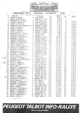 6º Rallye International des Garrigues 1985
Clasificación de la especial SS15 Le Minier 3 de 14 km.

Del 29 al 30 de Marzo, Nimes, Gard, Occitania, Francia.
Superficie: asfalto.

Desconocemos los kilómetros de la prueba tanto totales como cronmetrados.

Tomaron la salida 101 equipos, finalizaron 47.
Palabras clave: 1985;Garrigues