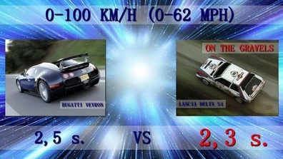 BUGATTI VEYRON & LANCIA DELTA S4
Prefiero las sensaciones de pilotar un coche con "alma, historia, divertido, aventurero y libre", que un Veyron, que realmente lo que sobresale de cualquier otro modelo de su gama, es su velocidad punta, (415 Km/h el Sport).

El Bugatti me gustarí­a probarlo...... el S4 me gustarí­a tenerlo!
Ramon Canals Balil
Palabras clave: Bugatti;Lancia;Delta;Grupo_B;1986;comparativa