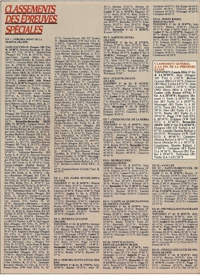 30º Tour de Corse - Rallye de France 1986
Clasificación y tiempos, al finalizar la 1ª etapa del Rallye.

Del 1 al 3 de Mayo, Ajaccio, Córcega, Francia.
Superficie: asfalto.

El Rally tenia un total de 1551.00 km de los que 1122.34 km divididos en 30 tramos eran especiales. (4 de ellos fueron cancelados. SS12 Figarella - Cardo de 15.75 Km, SS18 Corte - Taverna de 26.84 Km, SS19 Moltifao - Speloncato de 38.16 Km y SS20 Corbara - Calenzana de 23.69 Km. Los 3 últimos por el fatal accidente de Henri y Sergio).
Tomaron la salida 122 equipos, finalizaron 31.

En esta edición habí­an 5 tramos de 50 o mas Km cronometrados, SS7 Cozzano - Col de la Serra de 50.84, SS8 Muracciole - Abbazia de 50.00, SS10 Pont d'Altiani - Pont St Laurent de 56.01, SS14 Prunelli - San Pancrazio de 55.67 y SS17 Campe Militaire - Corte de 58.14. Uno de mas de 70 km, SS23 Saint Roch - Suaricchio de 78.19, y otro, el último, SS30 Liamone - Suaricchio de 83.16 Km.

Aquí dejo los kilómetros de cada uno de los 30 tramos del Rally:

1ª ETAPA (01-Mayo-1986)
SS1 Verghia - Pont de la Masina de 38.09 km
SS2 Sainte Marie Sicche - Moca 1 de 23.96 km
SS3 Petreto - Aullene 1 de 20.03 km
SS4 Zerubia - Santa Giulia de 30.60 km
SS5 Sartene - Zonza de 44.23 km
SS6 Aullene - Zicavo de 25.59 km
SS7 Cozzano - Col de la Serra de 50.84 km
SS8 Muracciole - Abbazia de 50.00 km
SS9 Campo al Quarcio - Ponte de Noceta de 33.77 km
SS10 Pont d'Altiani - Pont St Laurent de 56.01 km
SS11 Ponte Rosso - Borgo de 42.29 km

TOTAL ETAPA 415.41 km

2ª ETAPA (02 Mayo-1986)
SS12 Figarella - Cardo (cancelado) de 15.75 km
SS13 Saint Florent - Col de San Stefano de 26.81 km
SS14 Prunelli - San Pancrazio de 55.67 km
SS15 Folelli - Santa Lucia di Moriani de 18.49 km
SS16 Moriani Plage - Orsoni de 20.10 km
SS17 Campe Militaire Corte de 58.14 km
SS18 Corte - Taverna (cancelado) de 26.84 km
SS19 Moltifao - Speloncato (cancelado) de 38.16 km
SS20 Corbara - Calenzana (cancelado) de 23.69 km

TOTAL ETAPA 283.65 km

3ª ETAPA (03-Mayo-1986)
SS21 Norte Dame de la Serra - Pont du Fango de 28.77 km
SS22 Fango - Ota de 48.59 km
SS23 Saint Roch - Suaricchio de 78.19 km
SS24 Tavera - Pont de Mezzana de 30.57 km
SS25 Sainte Marie Sicche - Moca 2 de 23.96 km
SS26 Petreto - Aullene 2 de 20.03 km
SS27 Sorbollano - Santa Giulia de 35.59 km
SS28 Calvese - Agosta Plage de 38.69 km
SS29 Plaine de Peri - Capiglioli de 35.73 km
SS30 Liamone - Suaricchio 83.16 km

TOTAL ETAPA 423.28 km.
SUMANDO LAS TRES ETAPAS, ESTAMOS HABLANDO DE 1122.34 KM CRONOMETRADOS... UNA SALVAJADA...
Palabras clave: Detalles;Corse;Corcega;1986;Grupo_B;Clasificación