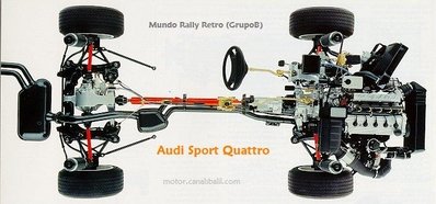 Audi Sport Quattro
Palabras clave: Dibujos;Mundo_Rally_Retro;Audi;Quattro;Sport;Grupo_B;1985